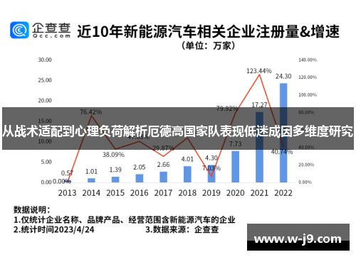 从战术适配到心理负荷解析厄德高国家队表现低迷成因多维度研究