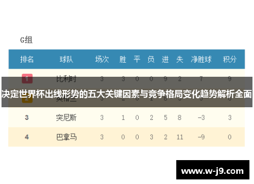 决定世界杯出线形势的五大关键因素与竞争格局变化趋势解析全面