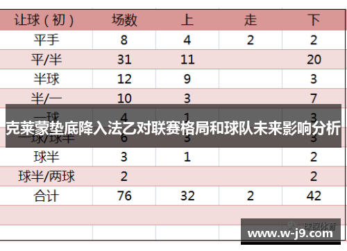 克莱蒙垫底降入法乙对联赛格局和球队未来影响分析 克莱蒙垫底降入法乙对联赛格局和球队未来影响分析