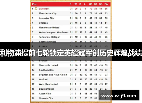利物浦提前七轮锁定英超冠军创历史辉煌战绩 利物浦提前七轮锁定英超冠军创历史辉煌战绩