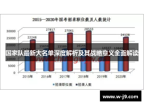 国家队最新大名单深度解析及其战略意义全面解读 国家队最新大名单深度解析及其战略意义全面解读
