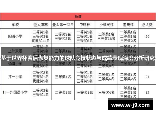 基于世界杯赛后恢复能力的球队竞技状态与成绩表现深度分析研究