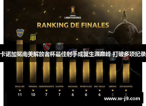 卡诺加冕南美解放者杯最佳射手成就生涯巅峰 打破多项纪录