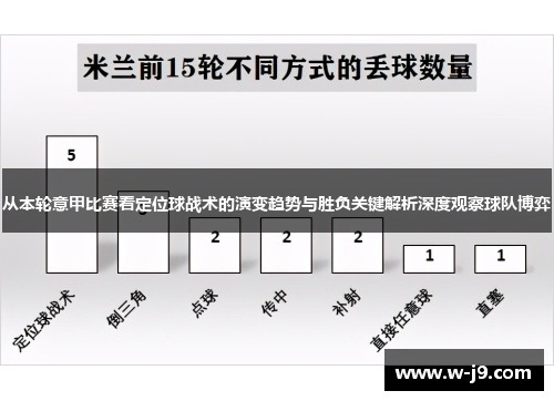 从本轮意甲比赛看定位球战术的演变趋势与胜负关键解析深度观察球队博弈 从本轮意甲比赛看定位球战术的演变趋势与胜负关键解析深度观察球队博弈