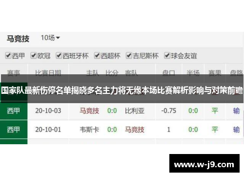 国家队最新伤停名单揭晓多名主力将无缘本场比赛解析影响与对策前瞻 国家队最新伤停名单揭晓多名主力将无缘本场比赛解析影响与对策前瞻