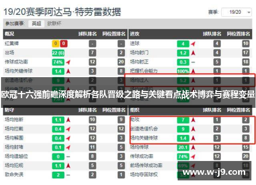 欧冠十六强前瞻深度解析各队晋级之路与关键看点战术博弈与赛程变量 欧冠十六强前瞻深度解析各队晋级之路与关键看点战术博弈与赛程变量
